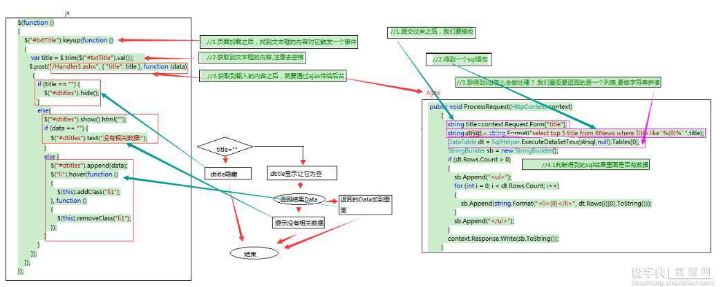 Ajax实现智能提示搜索功能3