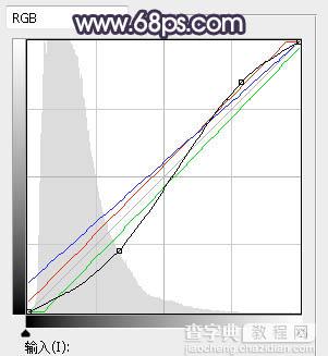 Photoshop将树林人物图片打造梦幻的暗紫色10