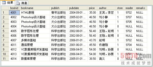 MSSQL SERVER中的BETWEEN AND的使用1