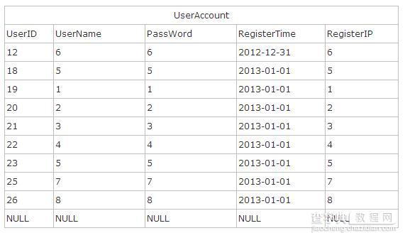 SQL数据库存储过程示例解析1