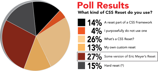 重置默认样式 css reset第1/2页1