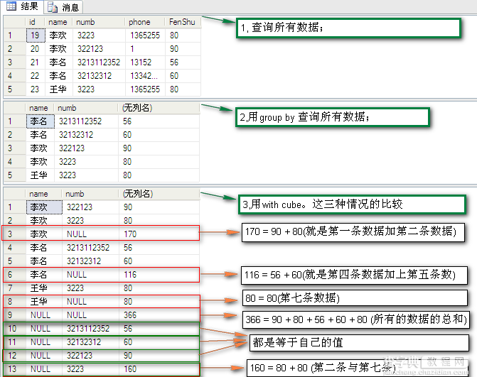 Sql学习第四天——SQL 关于with cube,with rollup和grouping解释及演示2