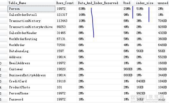 关于查看MSSQL 数据库 用户每个表 占用的空间大小2