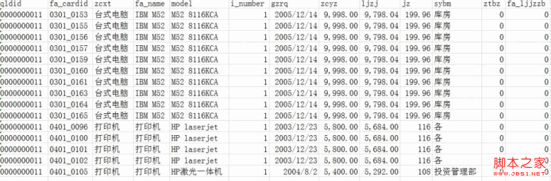 用SQL实现统计报表中的"小计"与"合计"的方法详解1