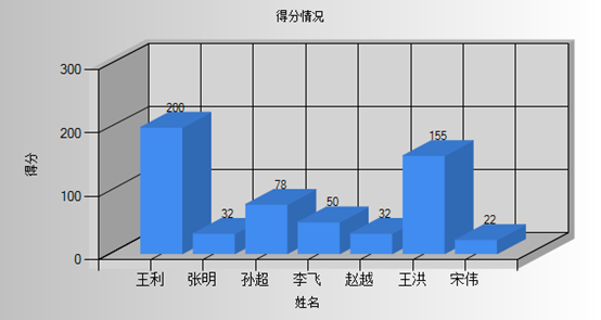 ASP.NET中制作各种3D图表的方法6