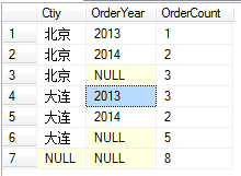 总结下sqlserver group by 的用法3