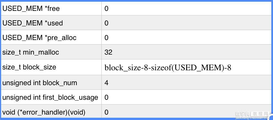 MySQL MEM_ROOT详解及实例代码2