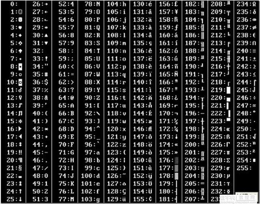 ISO-8859-1 、Latin-1 西欧编码介绍及应用2