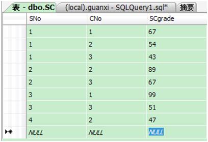 sqlserver中查询横表变竖表的sql语句简析1