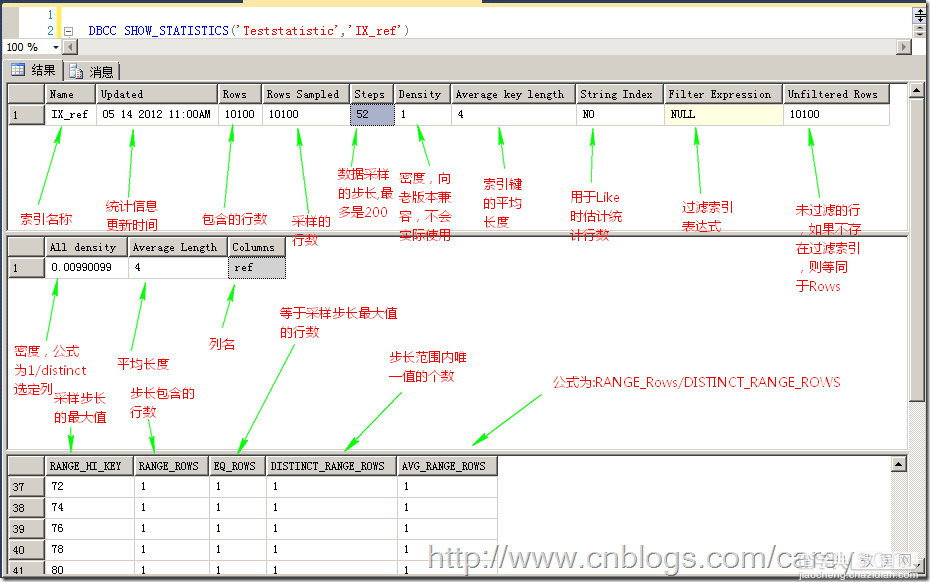 浅谈SQL Server中统计对于查询的影响分析1