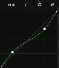 绿色风景照片PS后期系统全面的修图知识分享11