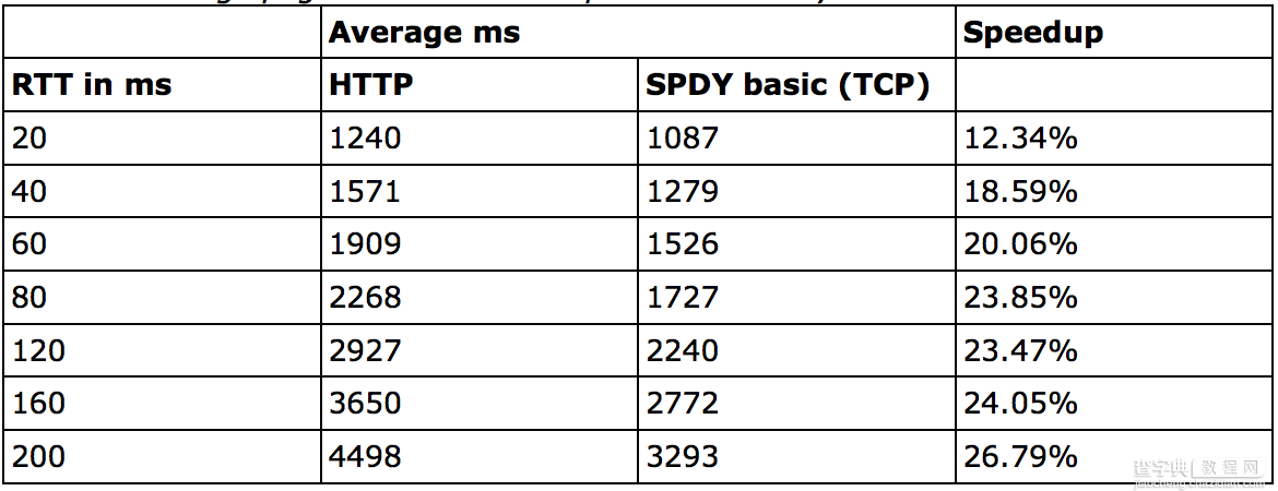 HTTP 2.0 详细介绍9