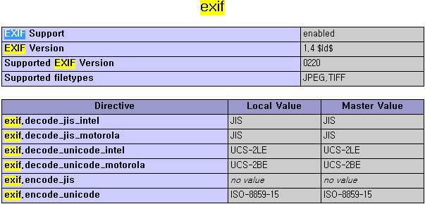 PHP中读取照片exif信息的方法4