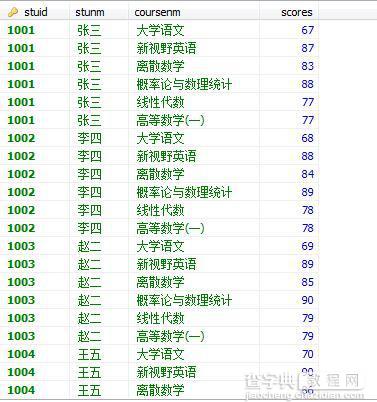 MySQL存储过程中使用动态行转列1