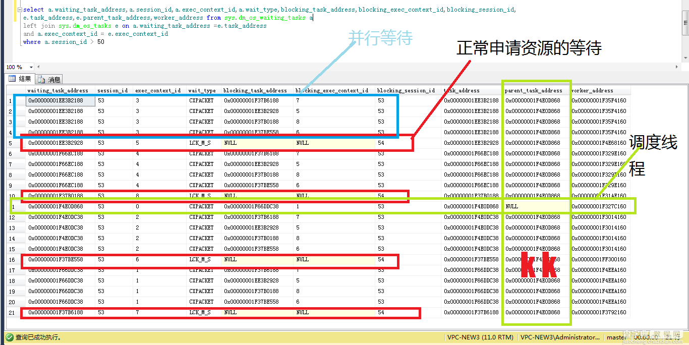 SqlServer应用之sys.dm_os_waiting_tasks 引发的疑问(中)1