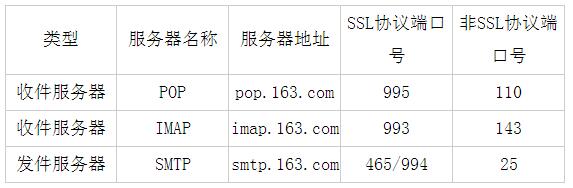 thinkphp实现163、QQ邮箱收发邮件的方法1