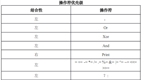 第三章 php操作符与控制结构代码2