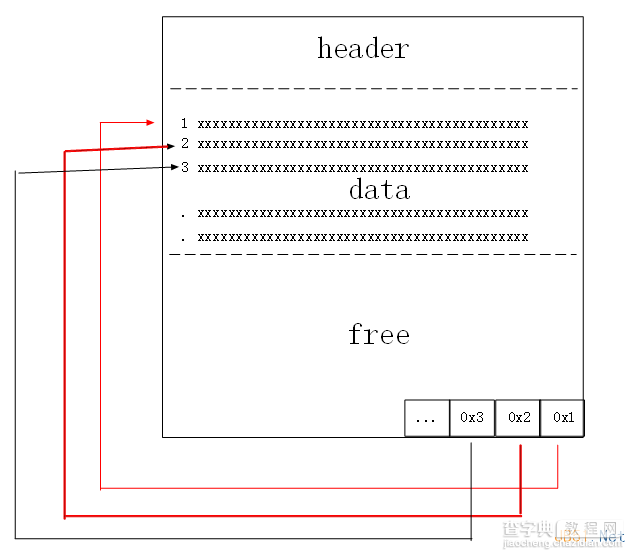 深入理解Sql Server中的表扫描5