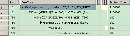 Sql Server 2012 分页方法分析(offset and fetch)4