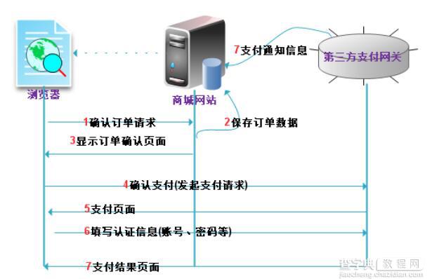 php支付宝在线支付接口开发教程1