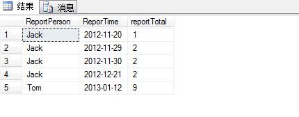 SQL Server 日期函数CAST 和 CONVERT 以及在业务中的使用介绍1