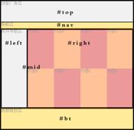 初学者简单学习CSS网页布局14