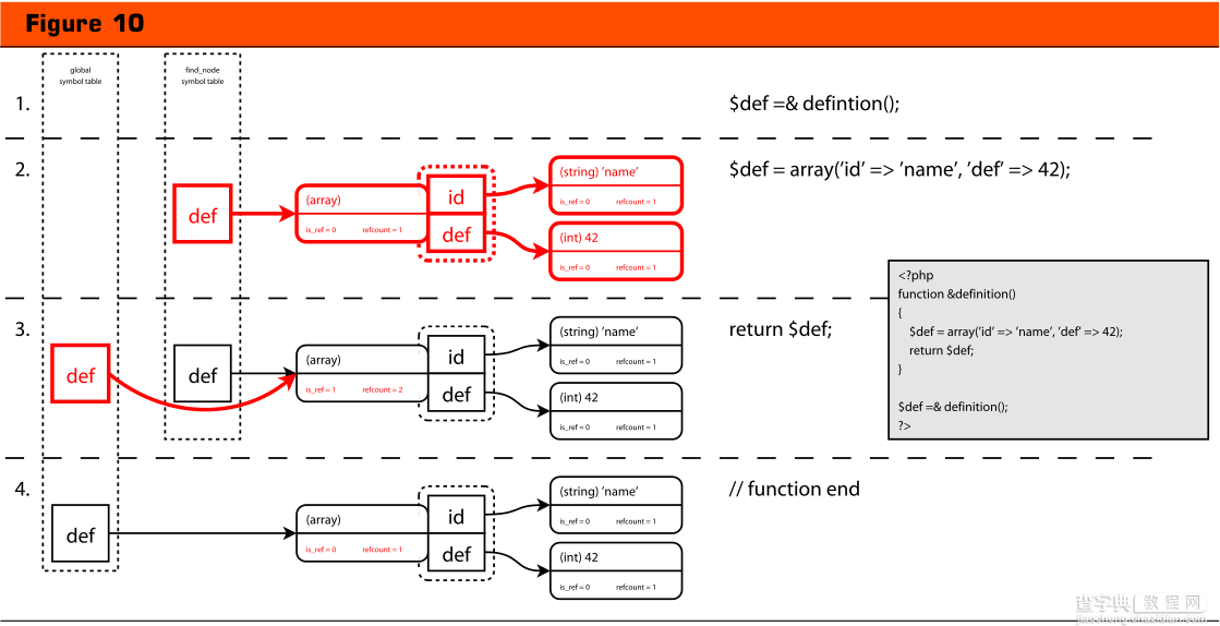十幅图告诉你什么是PHP引用10