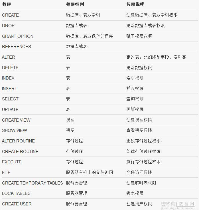 详细解读MySQL中的权限1