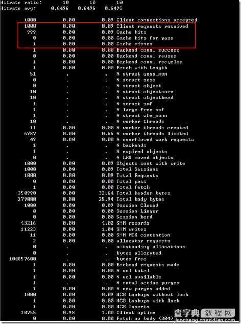 ASP.NET 性能优化之反向代理缓存使用介绍3