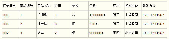 数据库设计三大范式简析2