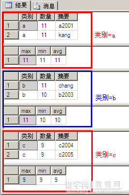 详解SQL中Group By的用法8