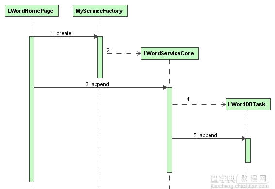 PHP三层结构(上) 简单三层结构4