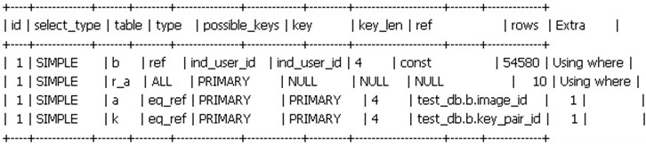 MySQL索引优化的实际案例分析4