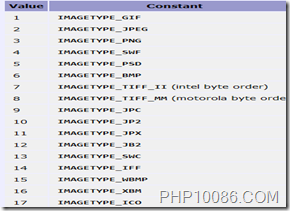 PHP判断图片格式的七种方法小结2