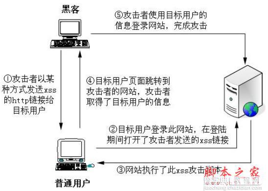 PHP漏洞全解(详细介绍)6