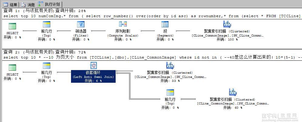 SQLSERVER分页查询关于使用Top方式和row_number()解析函数的不同3