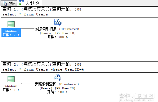 Sql Server查询性能优化之不可小觑的书签查找介绍1