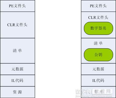 .Net下的签名与混淆图文分析1