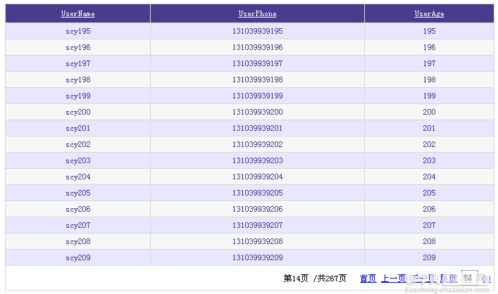 GridView自定义分页实例详解(附demo源码下载)1