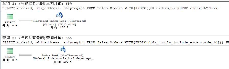 解析SQL Server聚焦移除（Bookmark Lookup、RID Lookup、Key Lookup）7