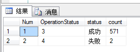 sql分类汇总及Select的自增长脚本1