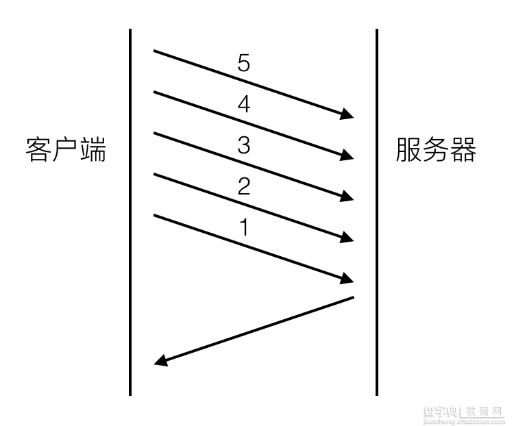 HTTP 2.0 详细介绍4