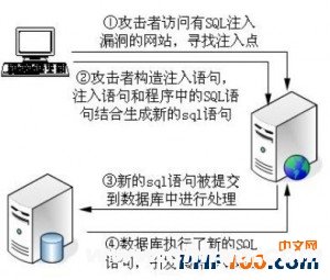 需要注意的几个PHP漏洞小结2