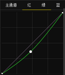 绿色风景照片PS后期系统全面的修图知识分享9