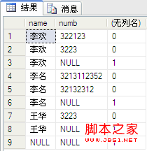 Sql学习第四天——SQL 关于with cube,with rollup和grouping解释及演示6