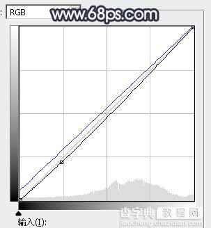 Photoshop为春季人物图片打造梦幻的淡调中性青绿色效果39