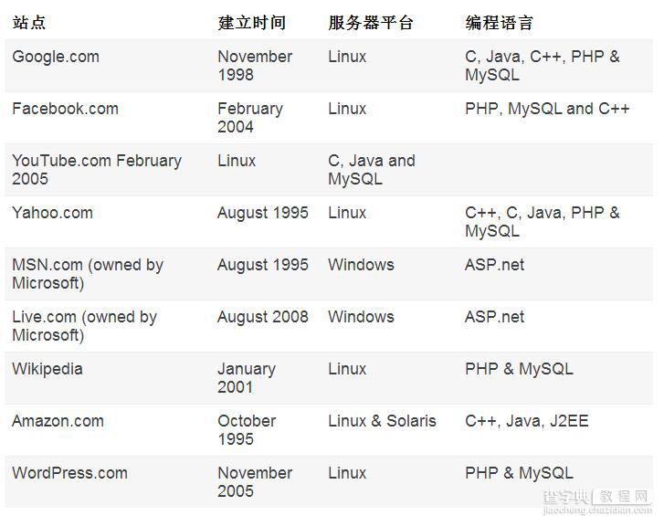 盘点PHP和ASP.NET的10大对比！2