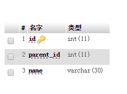 深入浅析PHP无限极分类的案例教程1