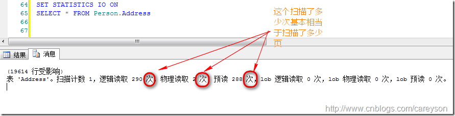 理解SQL SERVER中的逻辑读，预读和物理读1