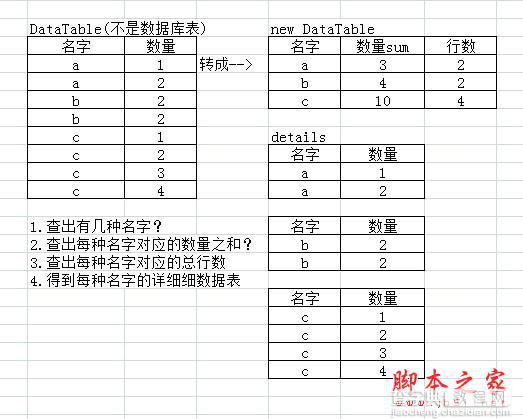 ASP.NET怎么操作DataTable实例应用1